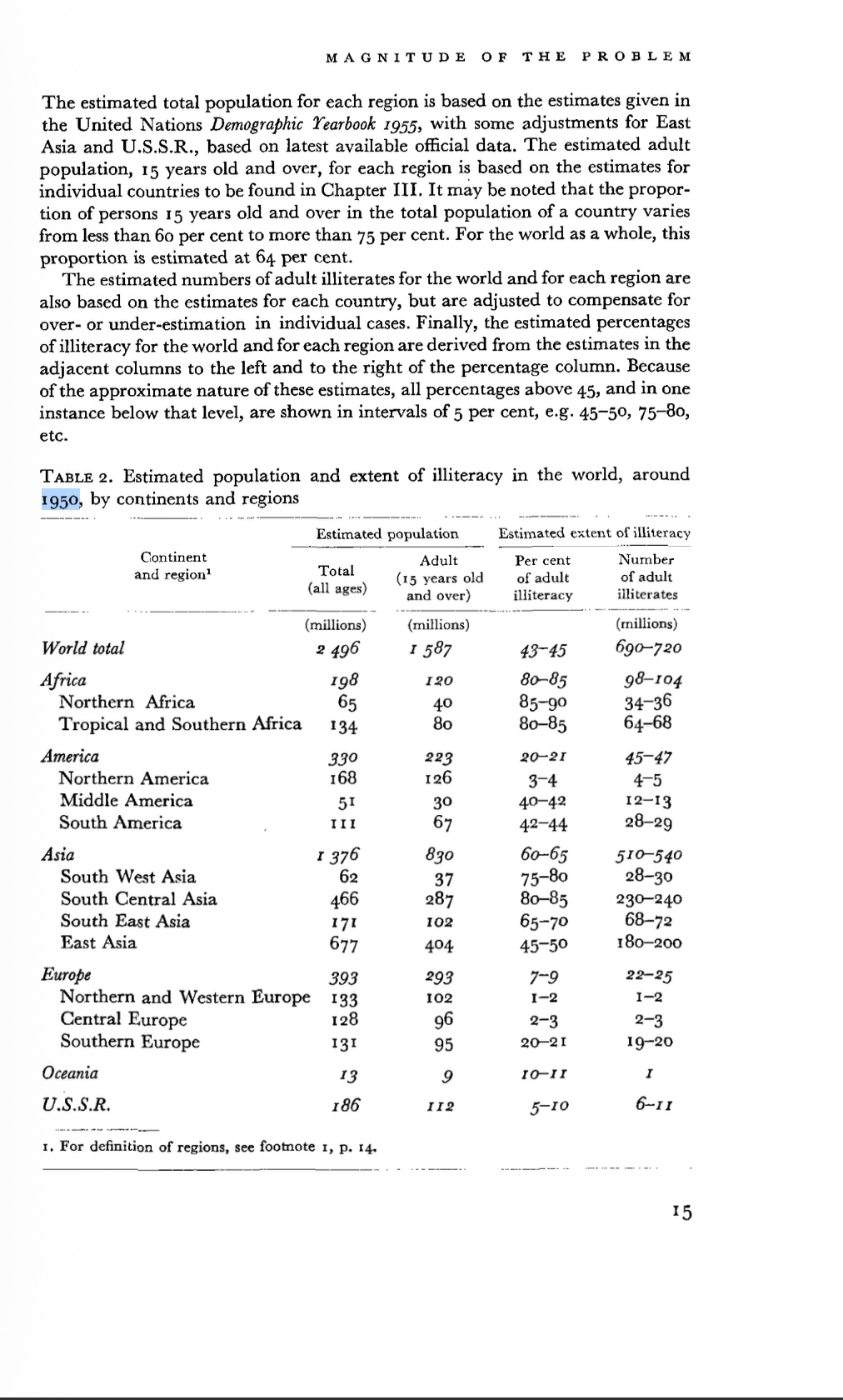 UNESCO Table 2, World Illiteracy at Mid-Century (1957), Page 15 — World Total adult illiteracy 43–45% in 1950